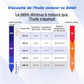 📢📢50% DE RÉDUCTION !! ⏰Pompe de transfert d'huile moteur portable